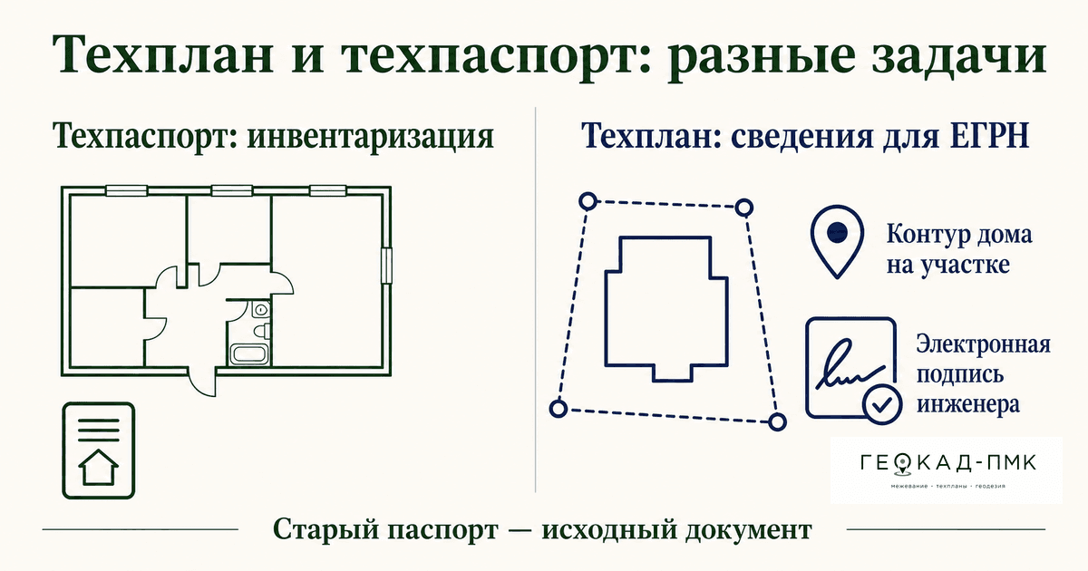 Сравнение назначения технического паспорта БТИ и технического плана для ЕГРН